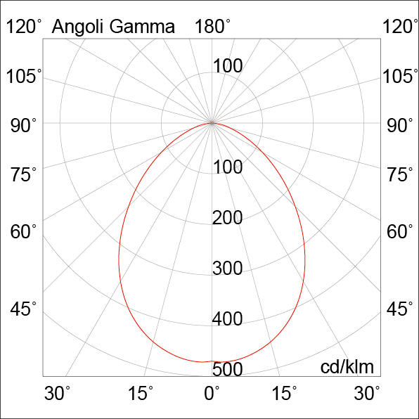 DOWNLIGHT BIANCO LED 5W 60  IP65/20 4000K C