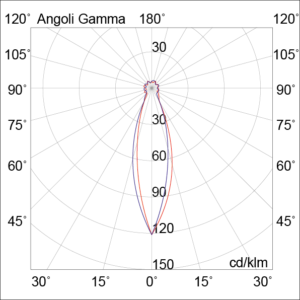 DOWNLIGHT BIANCO LED 1W 45  IP65/20 4000K C