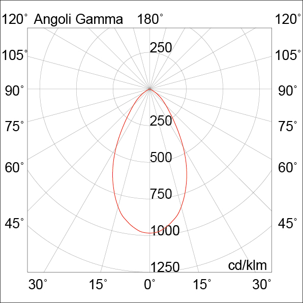 DOWNLIGHT BIANCO LED 9W 38  IP20 4000K CRI8