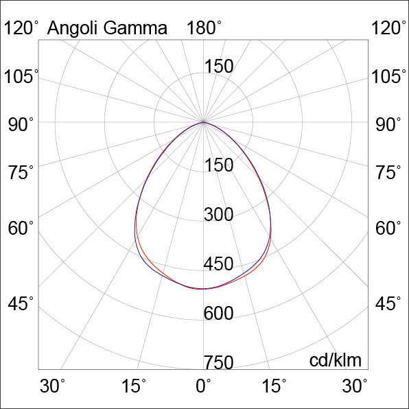 DOWNLIGHT NERO LED 3W 100 IP20 3000K CRI85