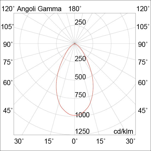 SOSPENSIONE BIANCA LED 10W IP20 3000K CRI80