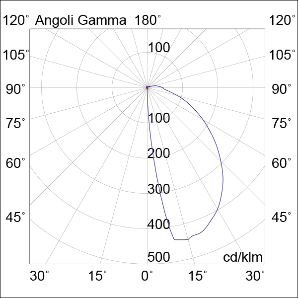 BOLLARD CORTEN LED 7W 49 IP65 3000K CRI80