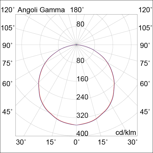 SISTEMA A TESATA BIANCO LED 23W 120  IP20 4