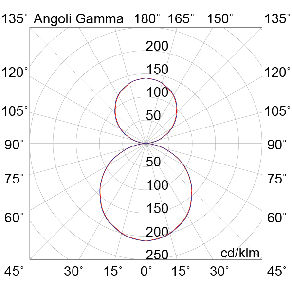 SISTEMA A TESATA GRIGIO LED 41W 120  IP20 3