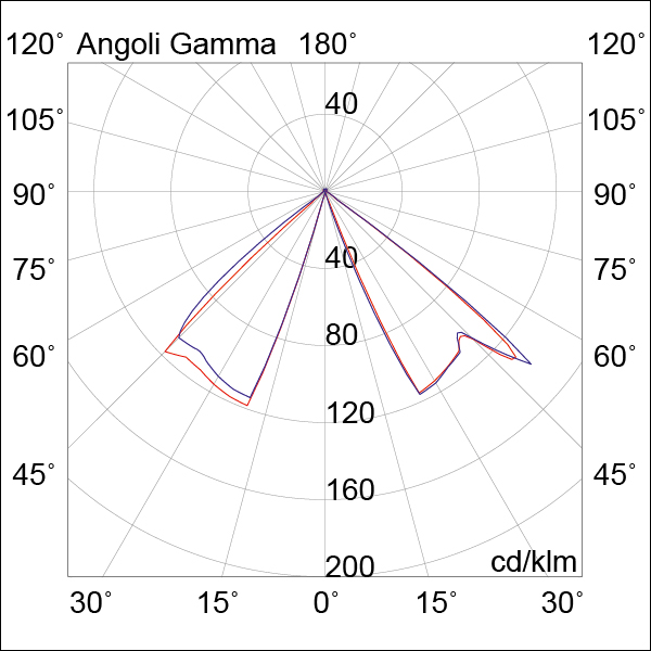 BOLLARD GRIGIA LED 7W 360 IP65 3000K CRI90