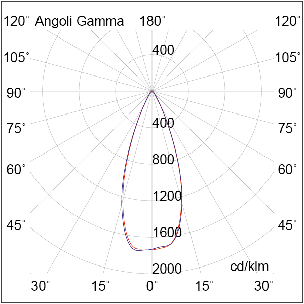SOSPENSIONE BINARIO TRIFASE NERO/NERO LED 1