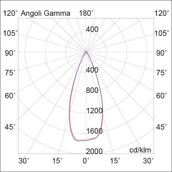 SOSPENSIONE NERO/NERO LED 13W 38 IP20 3000