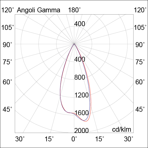 PROIETTORE BINARIO TRIFASE BIANCO/BIANCO LE