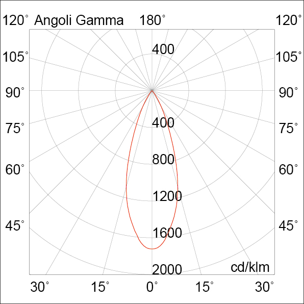 DOWNLIGHT BIANCO LED 3W 36 IP65/20 3000K C