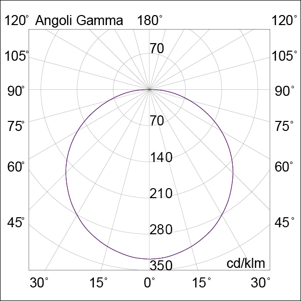SOSPENSIONE BIANCA LED 48W 120  IP40 3000K