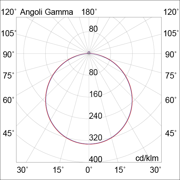 DOWNLIGHT QUADRATO BIANCO 6W 120  IP20 3000
