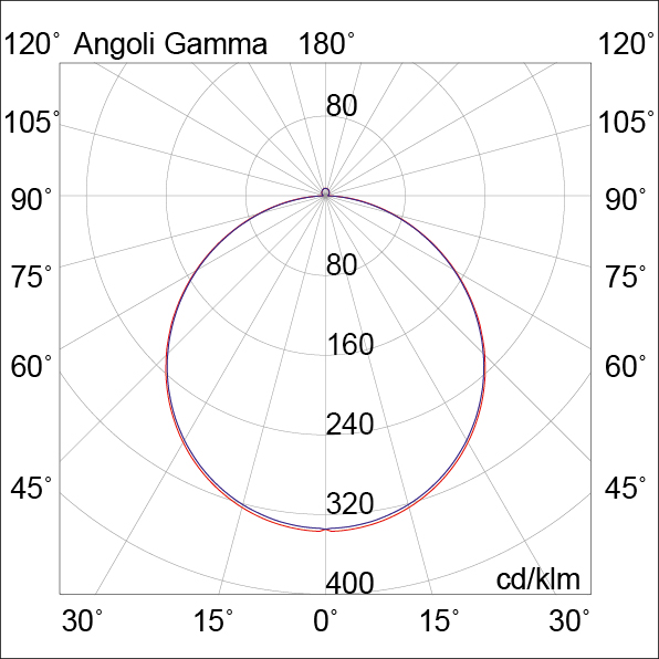 DOWNLIGHT QUADRATO BIANCO 12W 120  IP20 300