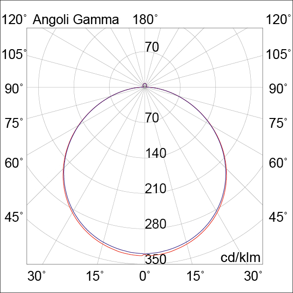 DOWNLIGHT QUADRATO BIANCO 18W 120  IP20 300