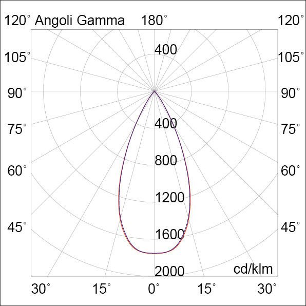 MODULO LED NERO 18W 50  IP20 3000K CRI90 UG