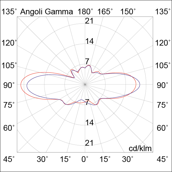 BOLLARD ANTRACITE LED 15W 82 IP65 3000K CR