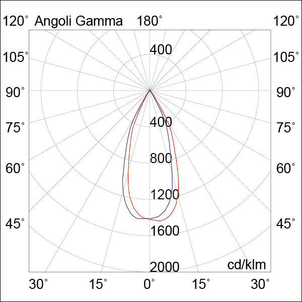 PROIETTORE BINARIO MONOFASE NERO LED 10W IP
