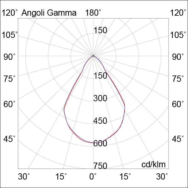 PROIETTORE BINARIO MONOFASE BIANCO LED 32W