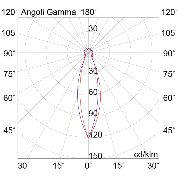 UPLIGHT QUADRATO ACCIAIO LED 1W 30  IP67 30