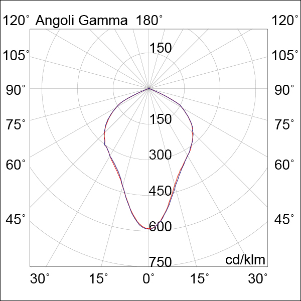 UPLIGHT QUADRATO ACCIAIO LED 7W 30 IP67 30
