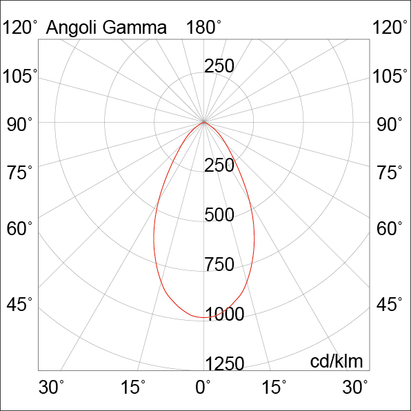 DOWNLIGHT BIANCO LED 10W 36  IP20 3000K CRI