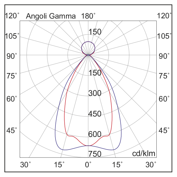 BIEMISSIONE FINE OTTICA BIANCO 37+16W 60 3