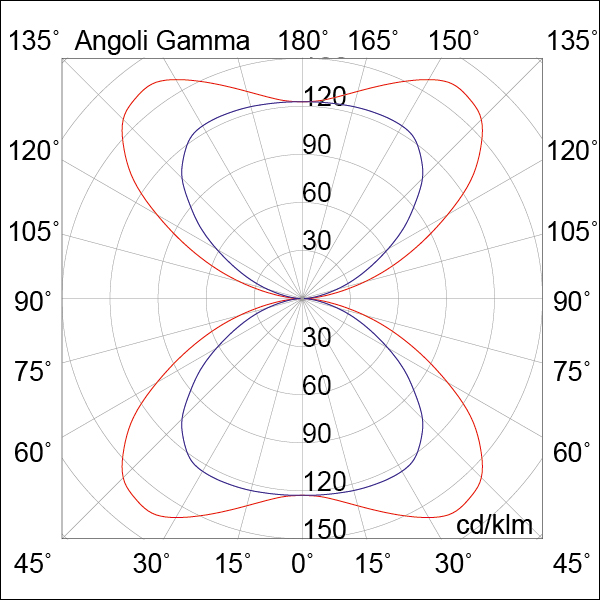 SOSPENSIONE BIANCA LED 80W 120  IP20 3000K