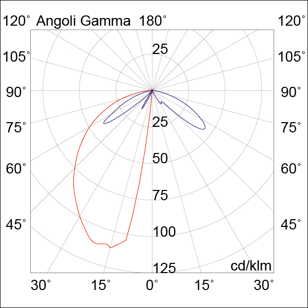 BOLLARD GRIGIO LED 7W 50 IP65 4000K CRI80
