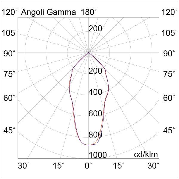 PROIETTORE ANTRACITE LED 7W 50  IP65 4000K