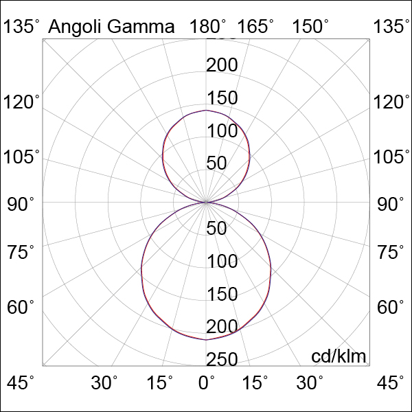 SISTEMA A TESATA BIANCO LED 38W 120 IP20 4