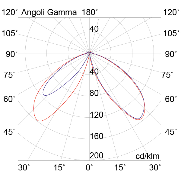 BOLLARD ANTRACITE LED 9W 38  IP54 3000K CRI
